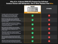 43 In. 6-Burner 85000 BTU Propane Gas Grill Island Outdoor Kitchen with Refrigerator, Sink in Silver Stainless Steel — Comparison